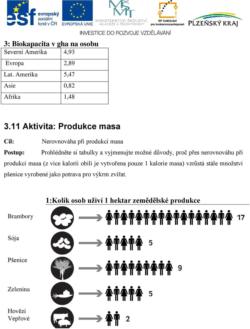 proč přes nerovnováhu při produkci masa (z více kalorií obilí je vytvořena pouze 1 kalorie masa) vzrůstá stále množství