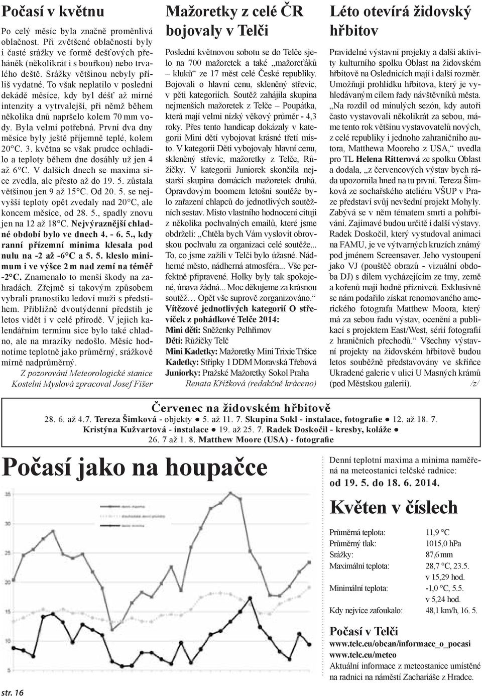 Byla velmi potřebná. První dva dny měsíce byly ještě příjemně teplé, kolem 20 C. 3. května se však prudce ochladilo a teploty během dne dosáhly už jen 4 až 6 C.