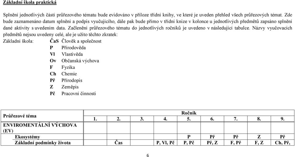 Začlenění průřezového tématu do jednotlivých ročníků je uvedeno v následující tabulce.