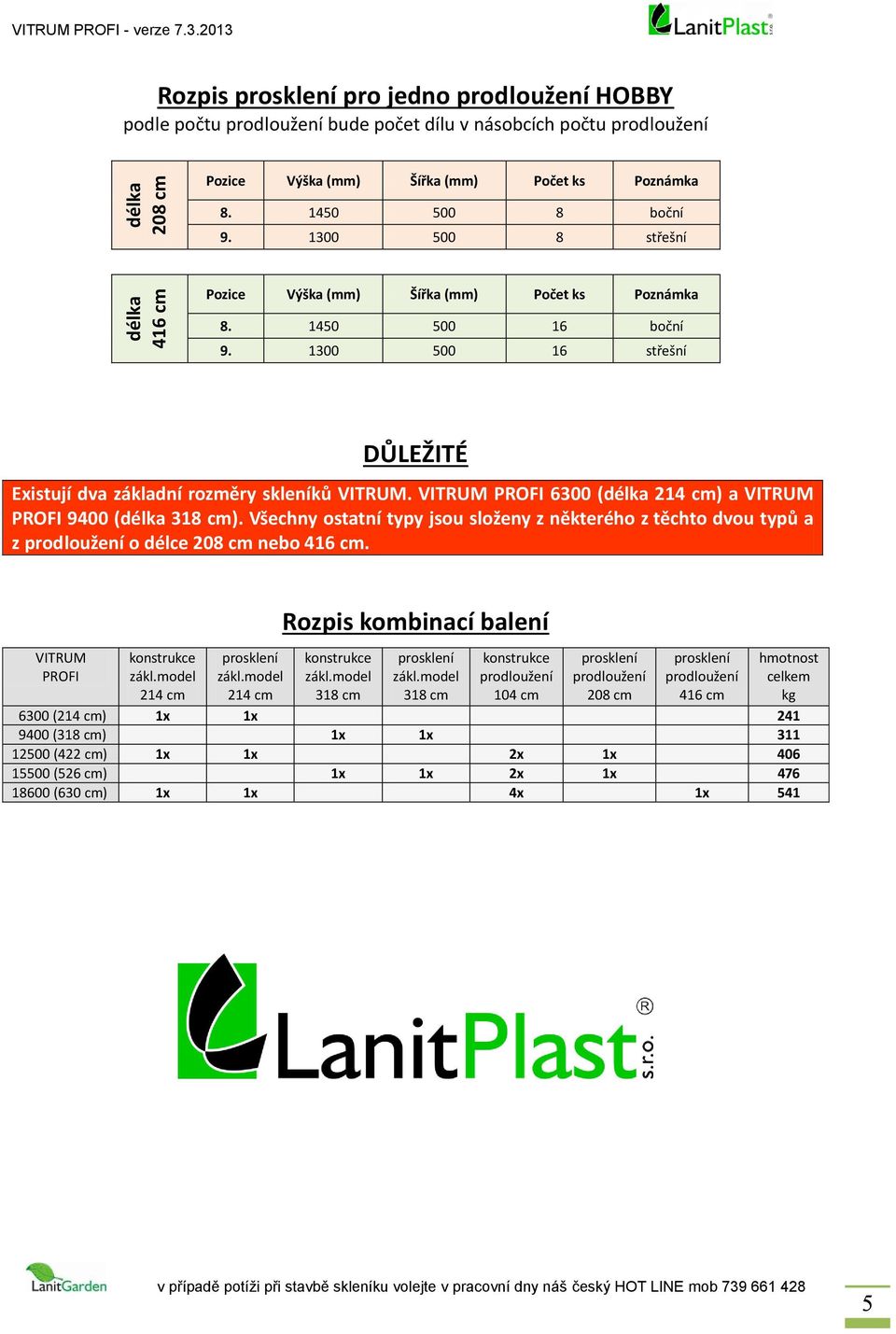 1300 500 8 střešní Pozice Výška (mm) Šířka (mm) Počet ks Poznámka 8. 1450 500 16 boční 9. 1300 500 16 střešní DŮLEŽITÉ Existují dva základní rozměry skleníků VITRUM.