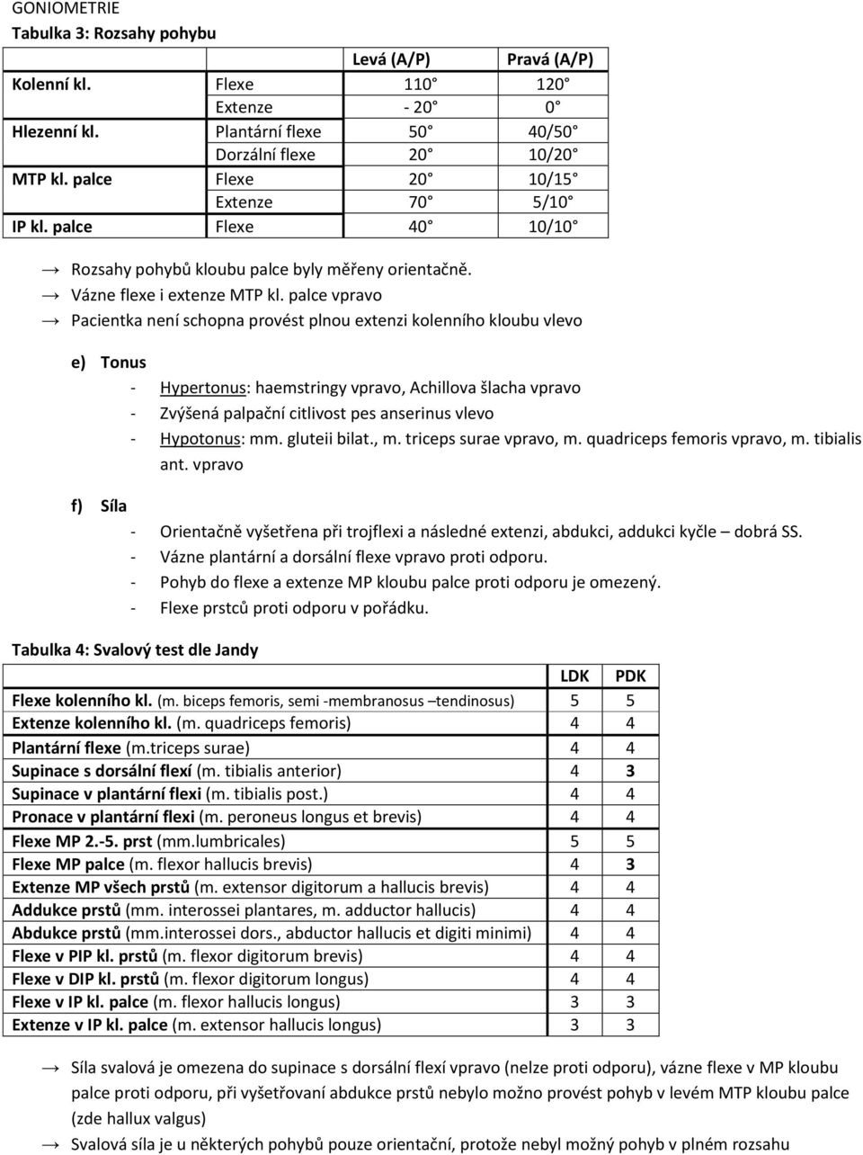 palce vpravo Pacientka není schopna provést plnou extenzi kolenního kloubu vlevo e) Tonus - Hypertonus: haemstringy vpravo, Achillova šlacha vpravo - Zvýšená palpační citlivost pes anserinus vlevo -