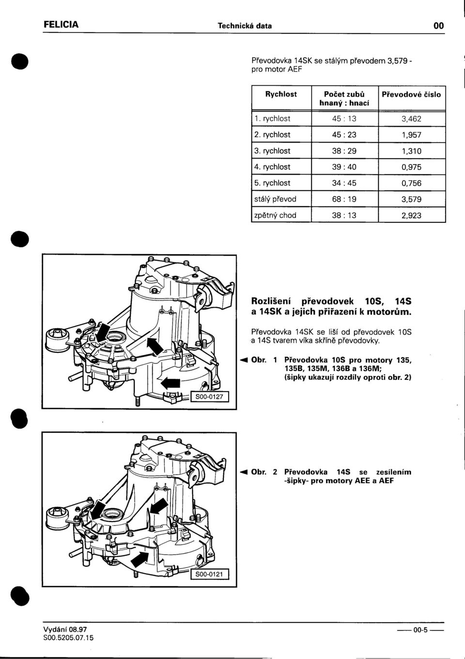 pøevodovek 105, 145 a 145K a jejich pøiøazení k motorùm Pøevodovka 14SK se liší od pøevodovek 10S a 14S tvarem víka skøínì pøevodovky Obr 1 Pøevodovka 105 pro