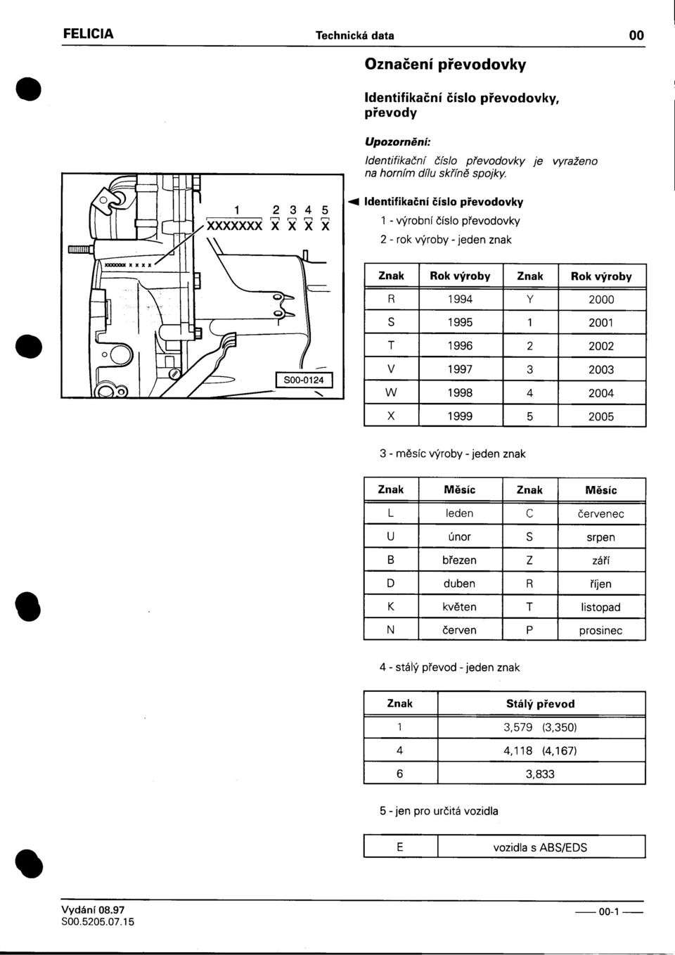 2003 W 1998 4 2004 X 1999 5 2005 3 -mìsíc výroby -jeden znak Znak Mìsíc Znak Mìsíc L leden C èervenec U únor S srpen B bøezen Z záøí D duben R øíjen K kvìten T listopad N