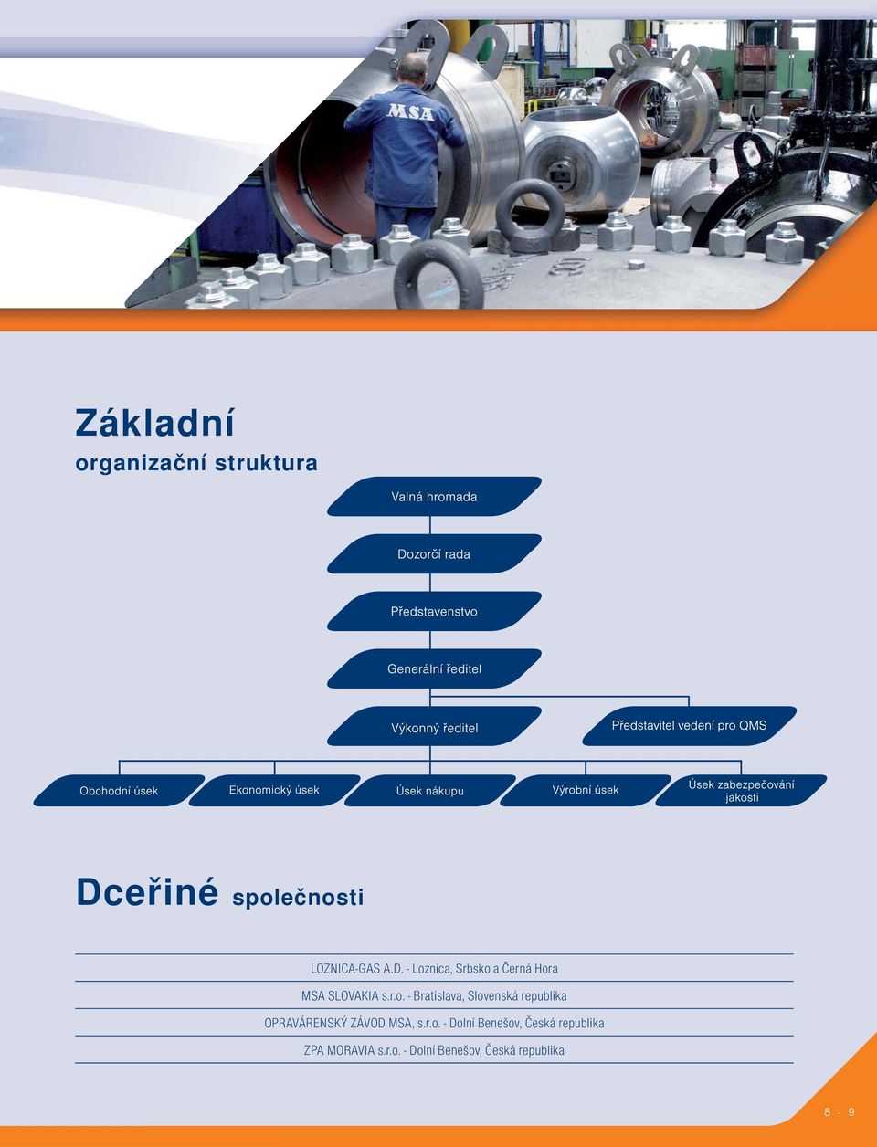 - Loznica, Srbsko a Černá Hora MSA SLOVAKIA s.r.o. - Bratislava, Slovenská republika OPRAVÁRENSKÝ ZÁVOD MSA, s.