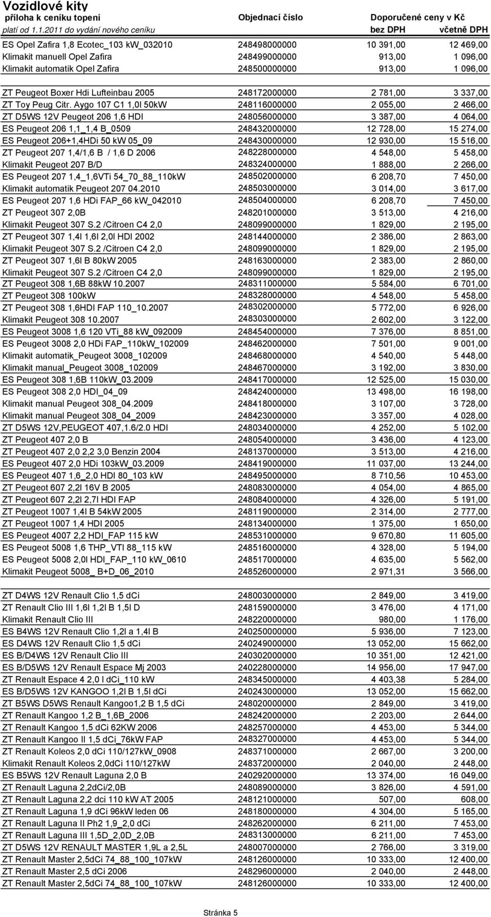 Aygo 107 C1 1,0l 50kW 248116000000 2 055,00 2 466,00 ZT D5WS 12V Peugeot 206 1,6 HDI 248056000000 3 387,00 4 064,00 ES Peugeot 206 1,1_1,4 B_0509 248432000000 12 728,00 15 274,00 ES Peugeot