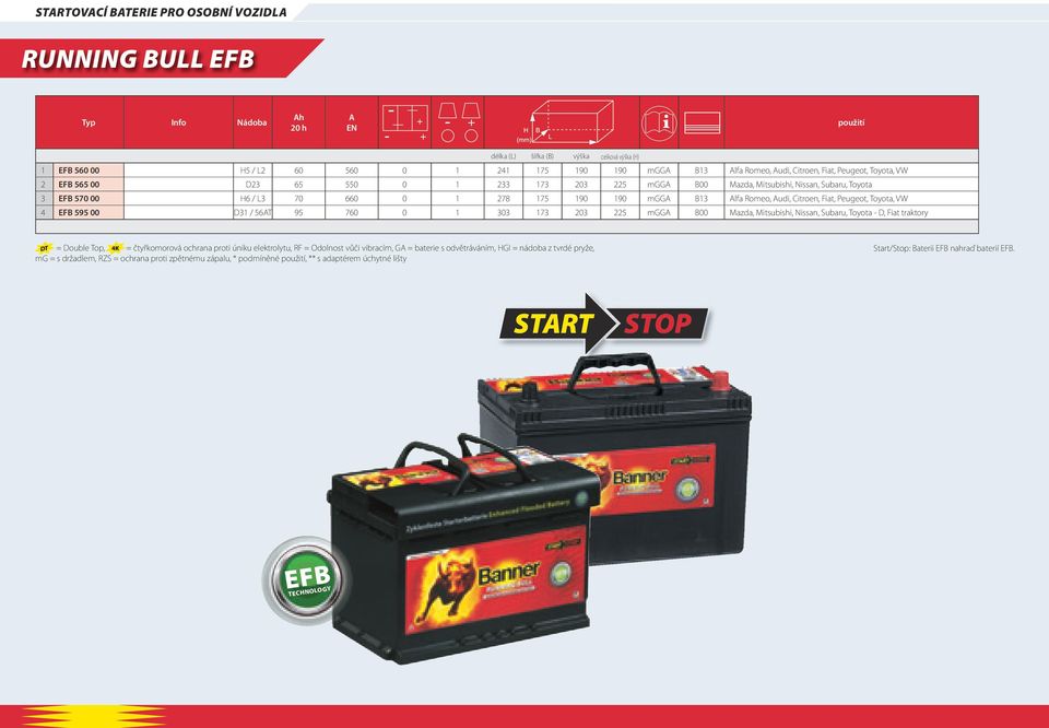 Alfa Romeo, Audi, Citroen, Fiat, Peugeot, Toyota, VW 4 EFB 595 00 D31 / 56AT 95 760 0 1 303 173 203 225 mgga B00 Mazda, Mitsubishi, Nissan, Subaru, Toyota - D, Fiat traktory = Double Top, =