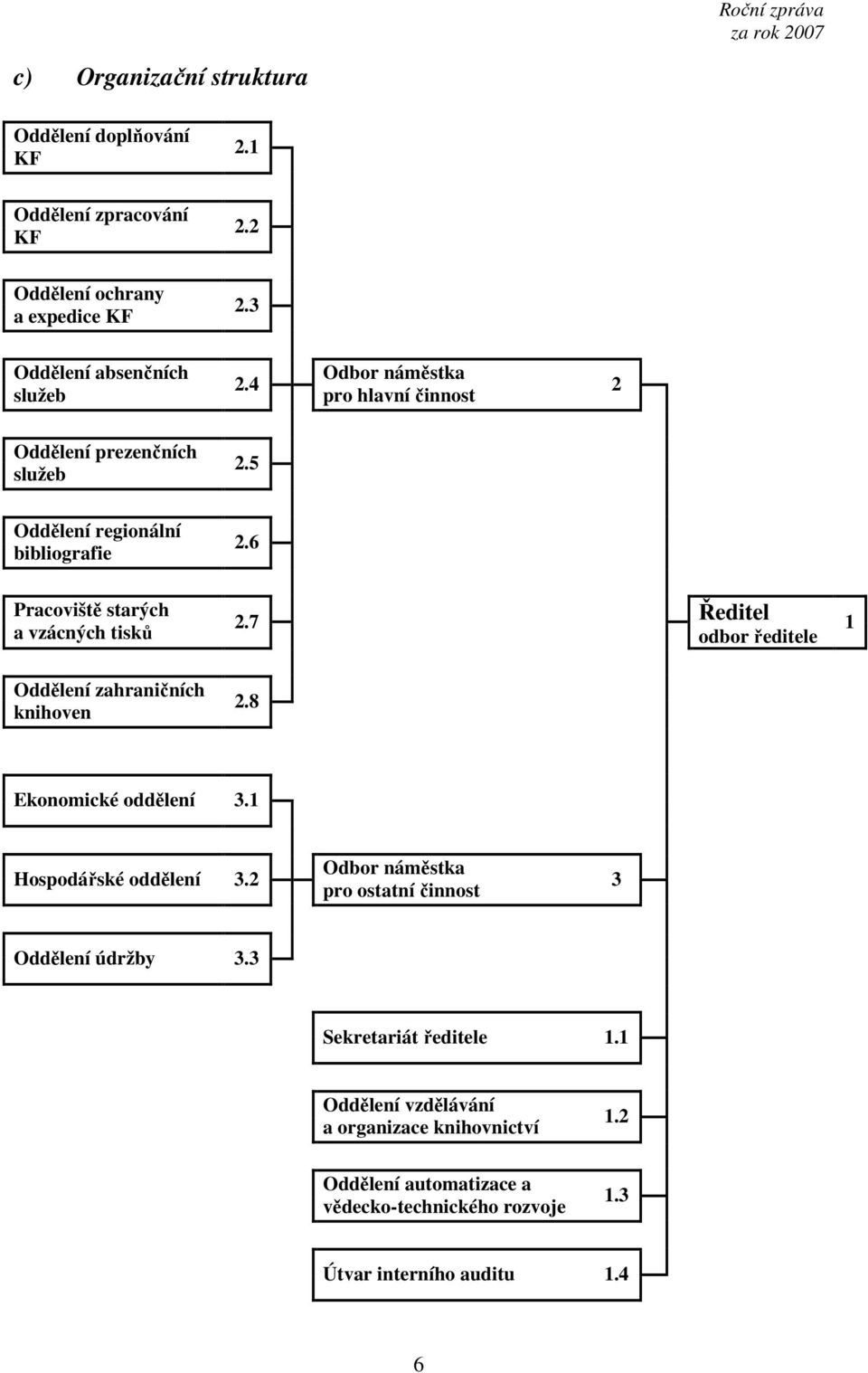 7 Ředitel odbor ředitele 1 Oddělení zahraničních knihoven 2.8 Ekonomické oddělení 3.1 Hospodářské oddělení 3.