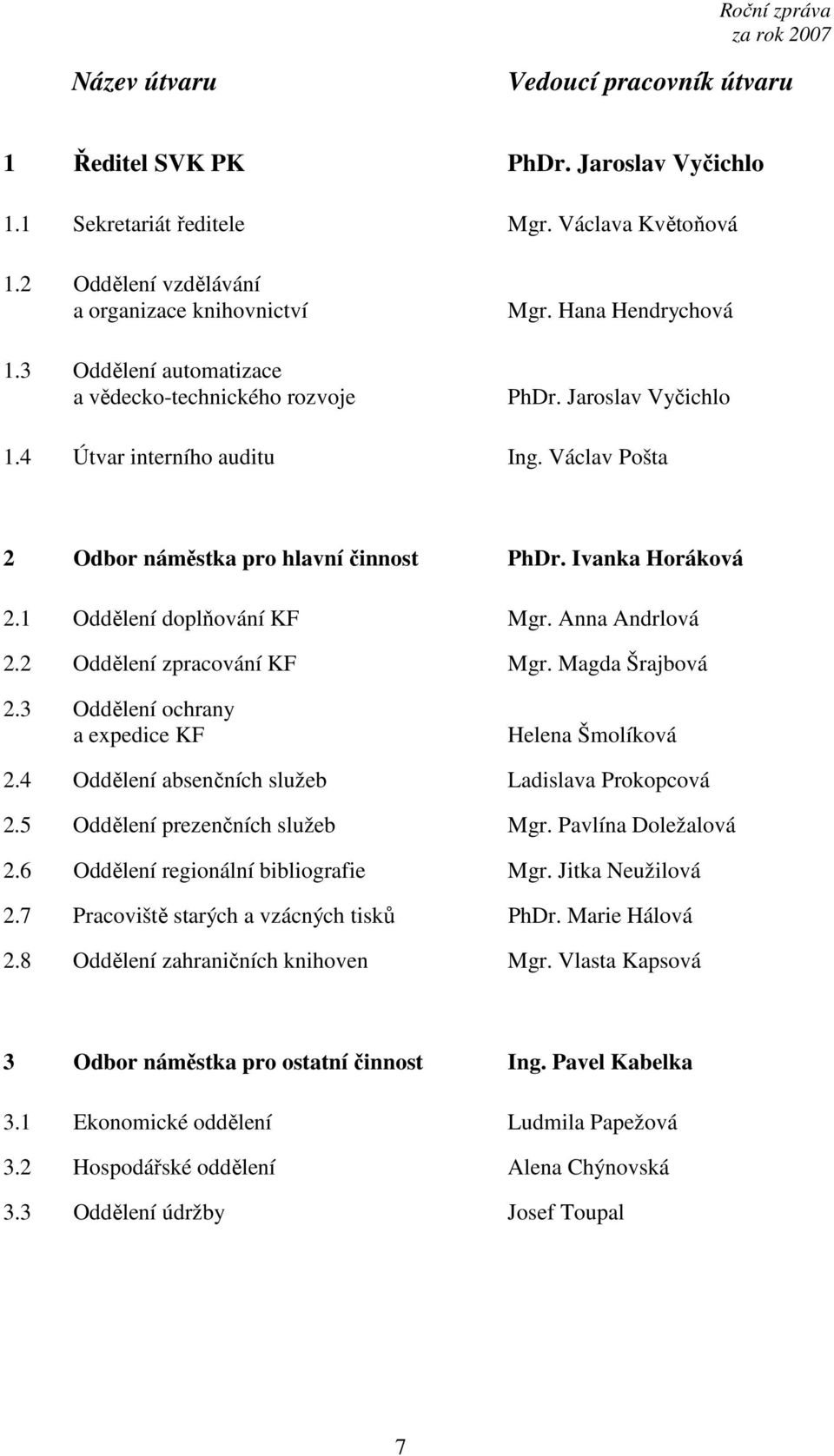 Ivanka Horáková 2.1 Oddělení doplňování KF Mgr. Anna Andrlová 2.2 Oddělení zpracování KF Mgr. Magda Šrajbová 2.3 Oddělení ochrany a expedice KF Helena Šmolíková 2.