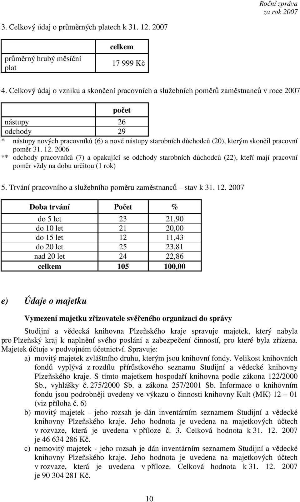 skončil pracovní poměr 31. 12. 2006 ** odchody pracovníků (7) a opakující se odchody starobních důchodců (22), kteří mají pracovní poměr vždy na dobu určitou (1 rok) 5.