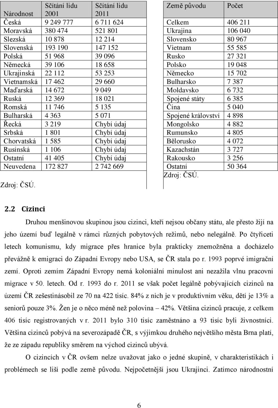 Moldavsko 6 732 Ruská 12 369 18 021 Spojené státy 6 385 Romská 11 746 5 135 Čína 5 040 Bulharská 4 363 5 071 Spojené království 4 898 Řecká 3 219 Chybí údaj Mongolsko 4 882 Srbská 1 801 Chybí údaj