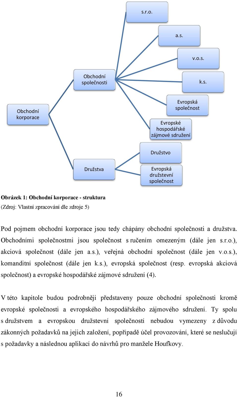 Obchodními společnostmi jsou společnost s ručením omezeným (dále jen s.r.o.), akciová společnost (dále jen a.s.), veřejná obchodní společnost (dále jen v.o.s.), komanditní společnost (dále jen k.s.), evropská společnost (resp.