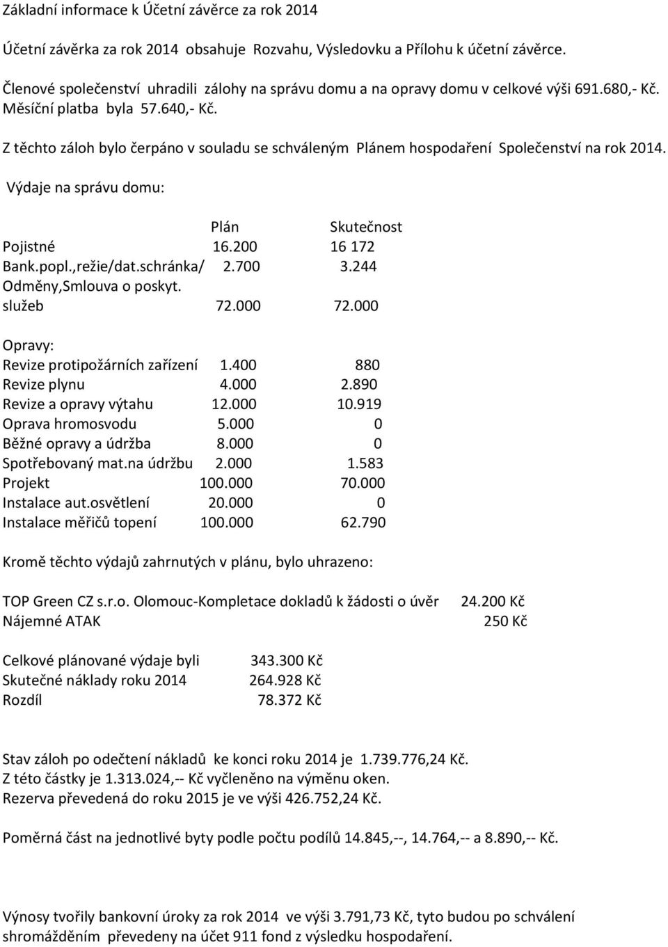 Z těchto záloh bylo čerpáno v souladu se schváleným Plánem hospodaření Společenství na rok 2014. Výdaje na správu domu: Plán Skutečnost Pojistné 16.200 16 172 Bank.popl.,režie/dat.schránka/ 2.700 3.