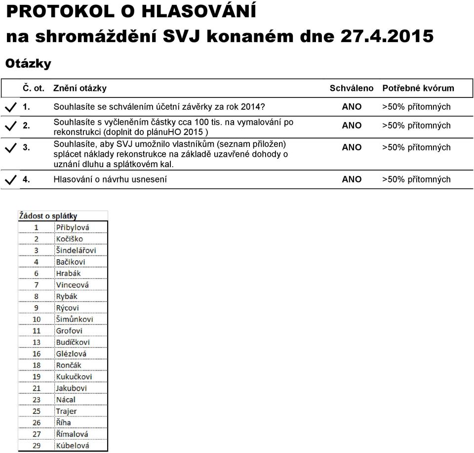 na vymalování po rekonstrukci (doplnit do plánuho 2015 ) 3.