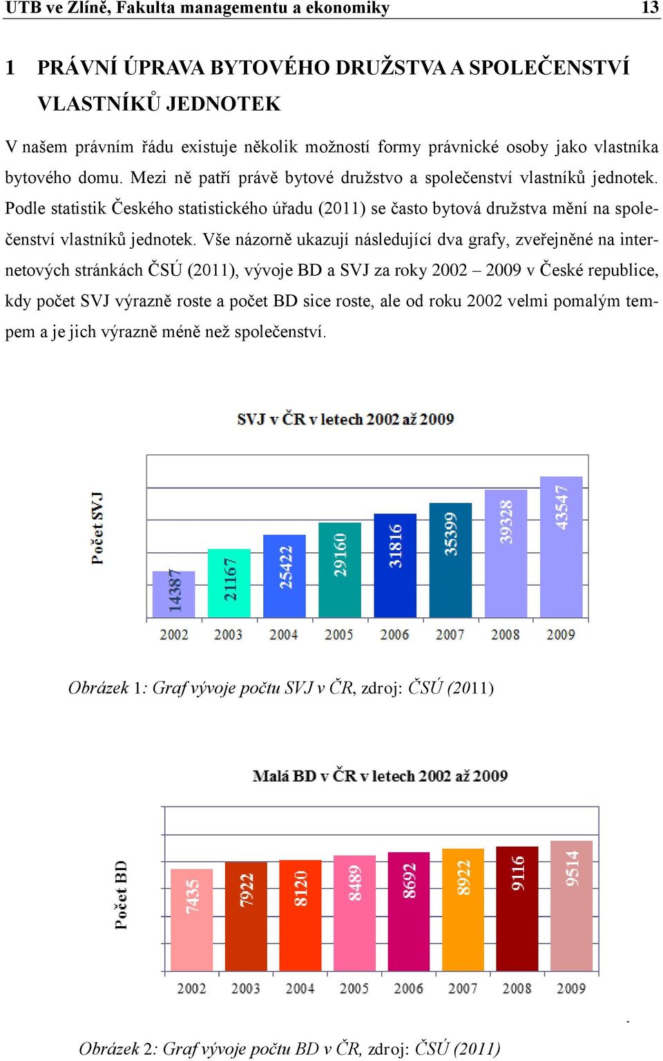 Podle statistik Českého statistického úřadu (2011) se často bytová družstva mění na společenství vlastníků jednotek.