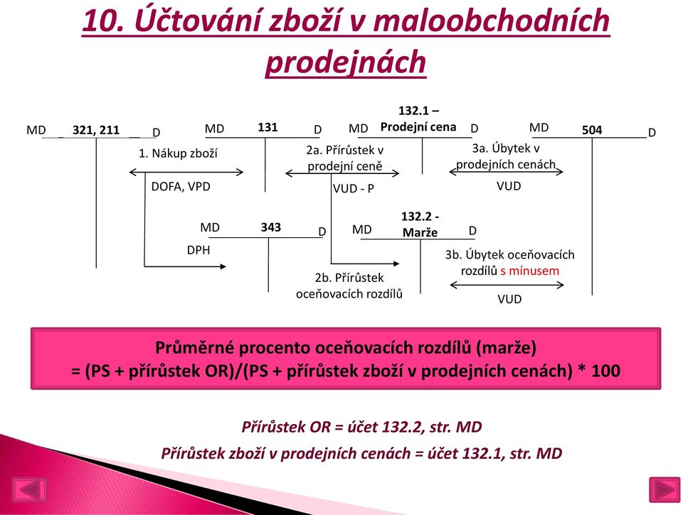 Přírůstek oceňovacích rozdílů 3b.