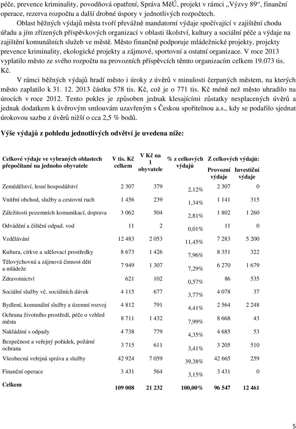 zajištění komunálních služeb ve městě. Město finančně podporuje mládežnické projekty, projekty prevence kriminality, ekologické projekty a zájmové, sportovní a ostatní organizace.