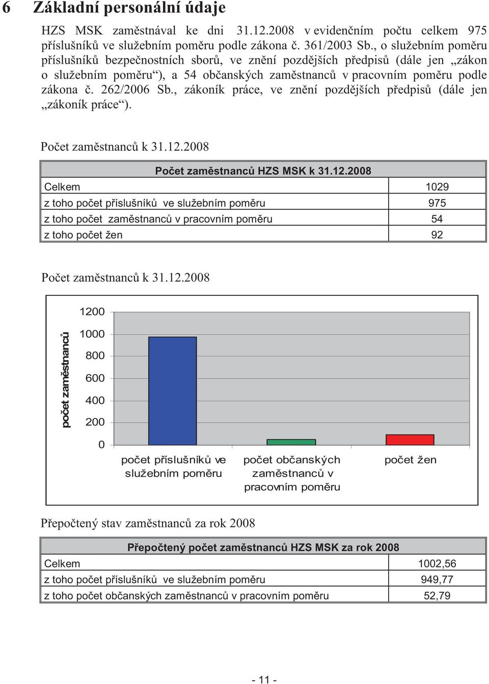 , zákoník práce, ve zn ní pozd jších p edpis (dále jen zákoník práce ). Po et zam stnanc k 31.12.