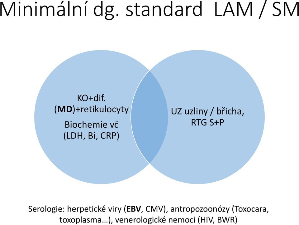 / břicha, RTG S+P Serologie: herpetické viry (EBV,