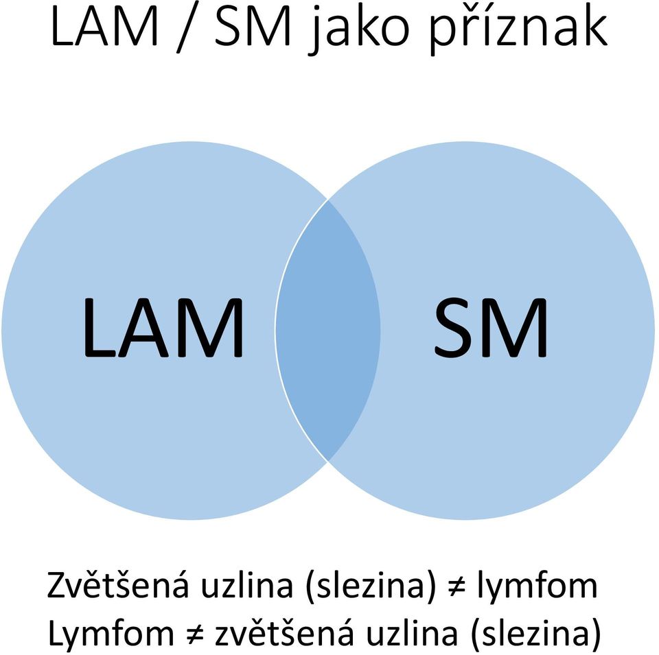 (slezina) lymfom Lymfom