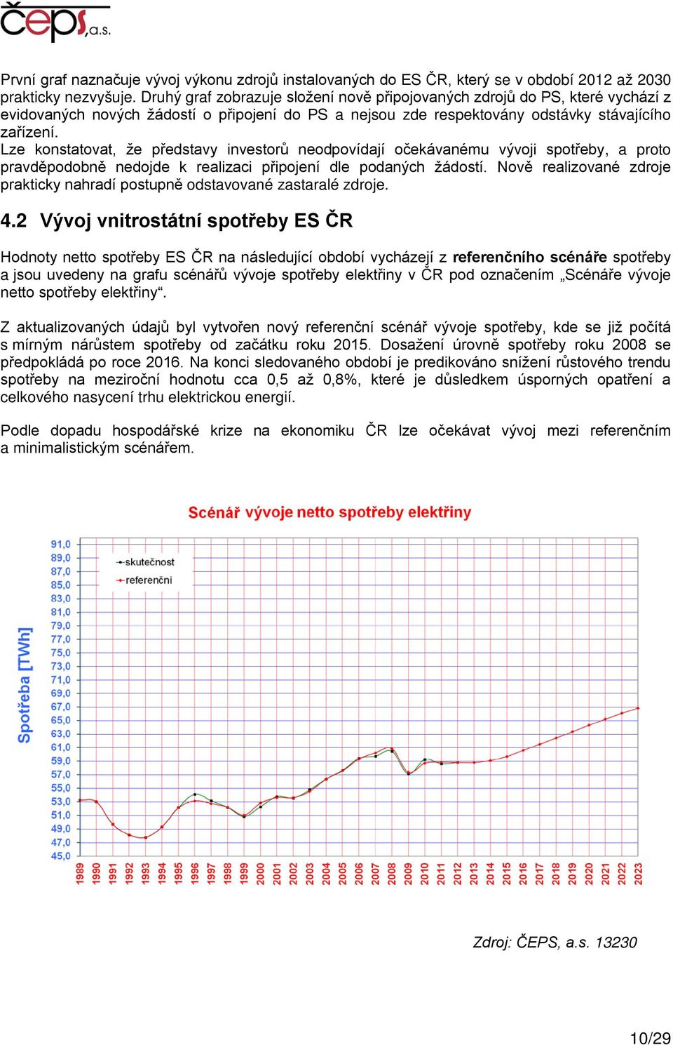 Lze konstatovat, že představy investorů neodpovídají očekávanému vývoji spotřeby, a proto pravděpodobně nedojde k realizaci připojení dle podaných žádostí.