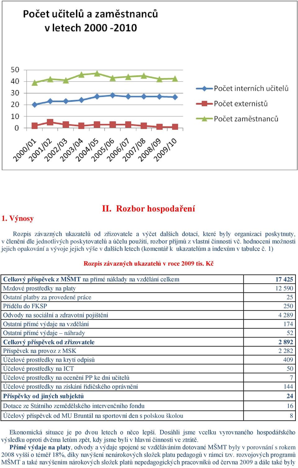 vlastní činnosti vč. hodnocení možnosti jejich opakování a vývoje jejich výše v dalších letech (komentář k ukazatelům a indexům v tabulce č. 1) Rozpis závazných ukazatelů v roce 2009 tis.