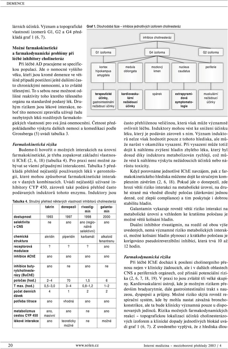 farmakokinetické a farmakodynamické problémy při léčbě inhibitory cholineteráz Při léčbě AD pracujeme se specifickou populací.