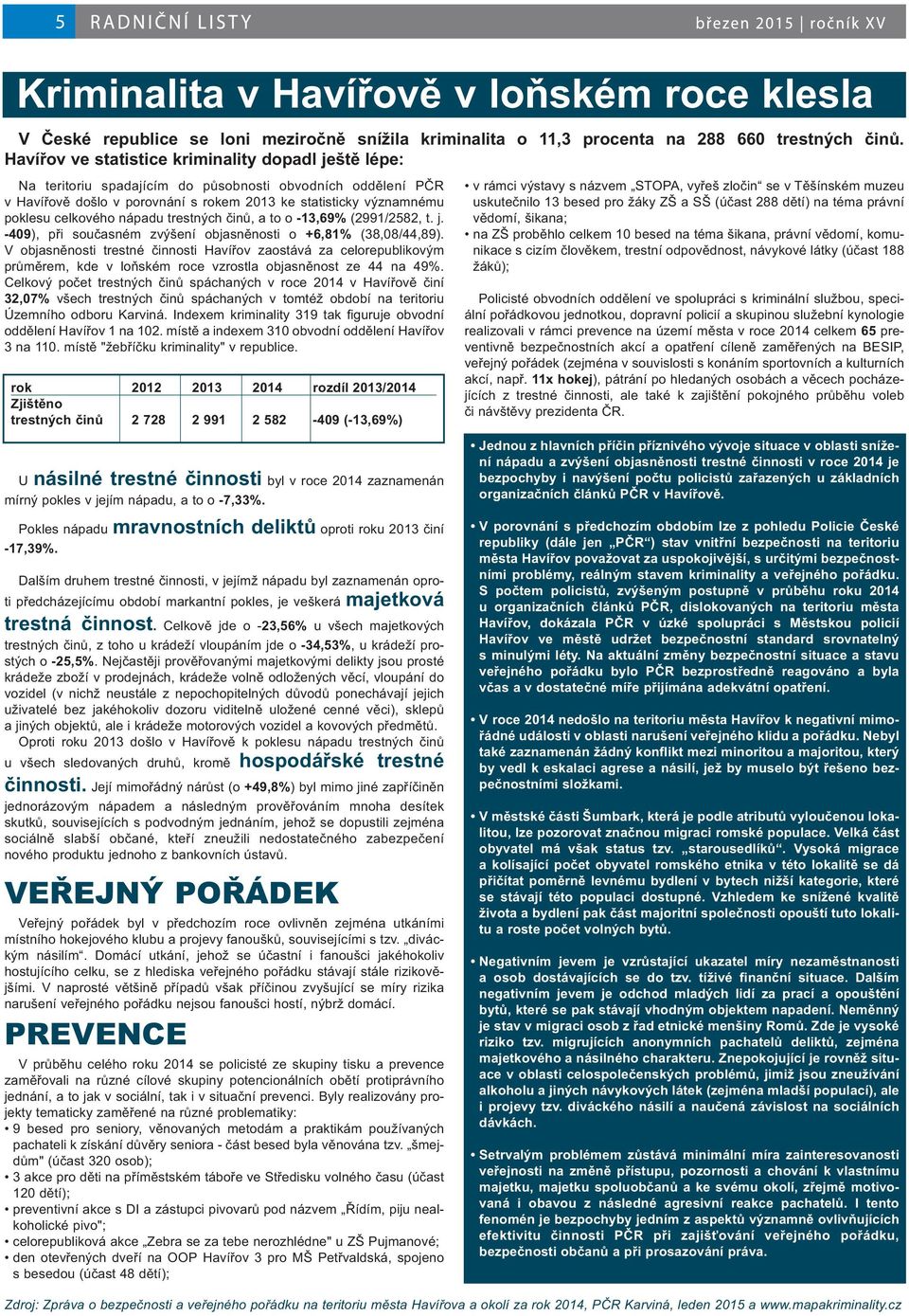 nápadu trestných činů, a to o -13,69% (2991/2582, t. j. -409), při současném zvýšení objasněnosti o +6,81% (38,08/44,89).