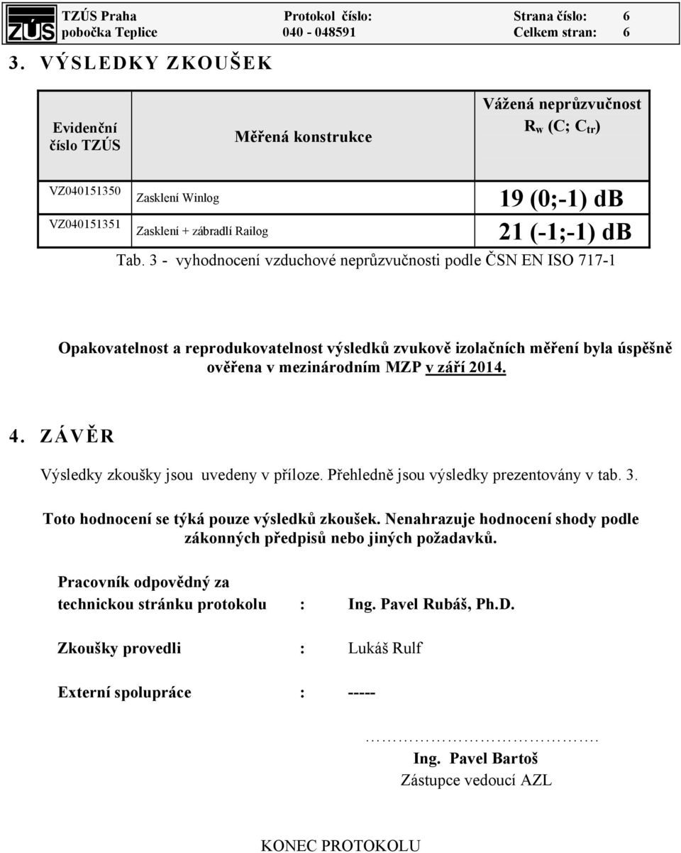 3 - vyhodnocení vzduchové neprůzvučnosti podle ČSN EN ISO 717-1 Opakovatelnost a reprodukovatelnost výsledků zvukově izolačních měření byla úspěšně ověřena v mezinárodním MZP v září 2014. 4.