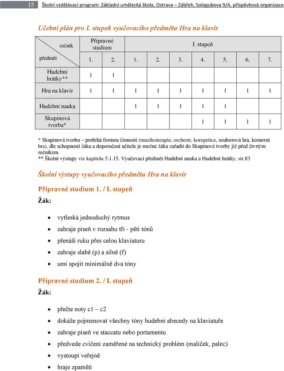 1 1 Hra na klavír 1 1 1 1 1 1 1 1 1 Hudební nauka 1 1 1 1 1 Skupinová tvorba* 1 1 1 1 * Skupinová tvorba probíhá formou činností (muzikoterapie, orchestr, korepetice, souborová hra, komorní hra), dle