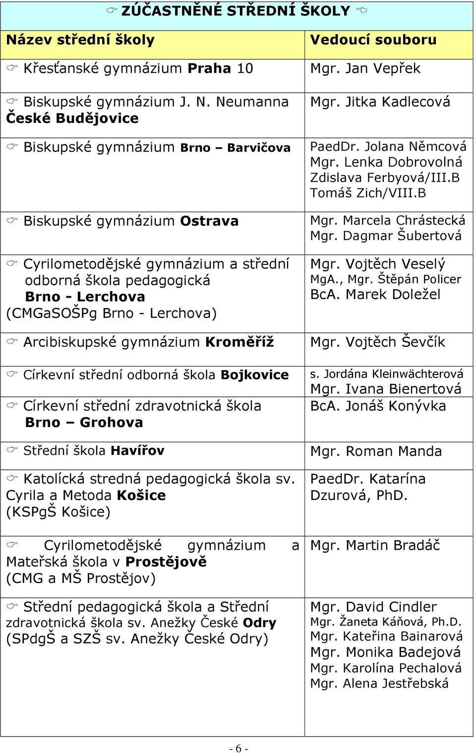 B Biskupské gymnázium Ostrava Cyrilometodějské gymnázium a střední odborná škola pedagogická Brno - Lerchova (CMGaSOŠPg Brno - Lerchova) Arcibiskupské gymnázium Kroměříž Mgr. Marcela Chrástecká Mgr.