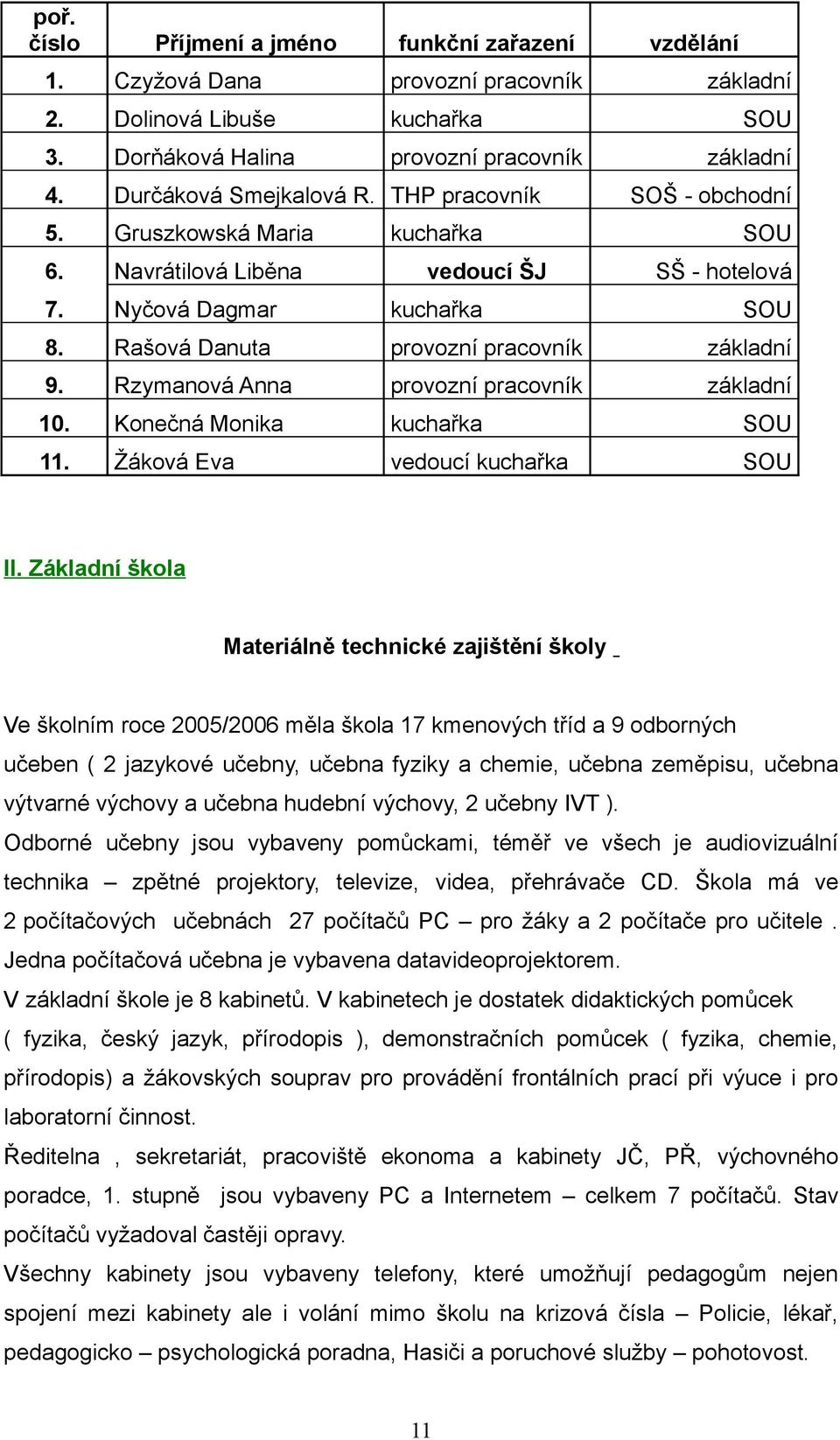 Rašová Danuta provozní pracovník základní 9. Rzymanová Anna provozní pracovník základní 10. Konečná Monika kuchařka SOU 11. Žáková Eva vedoucí kuchařka SOU II.