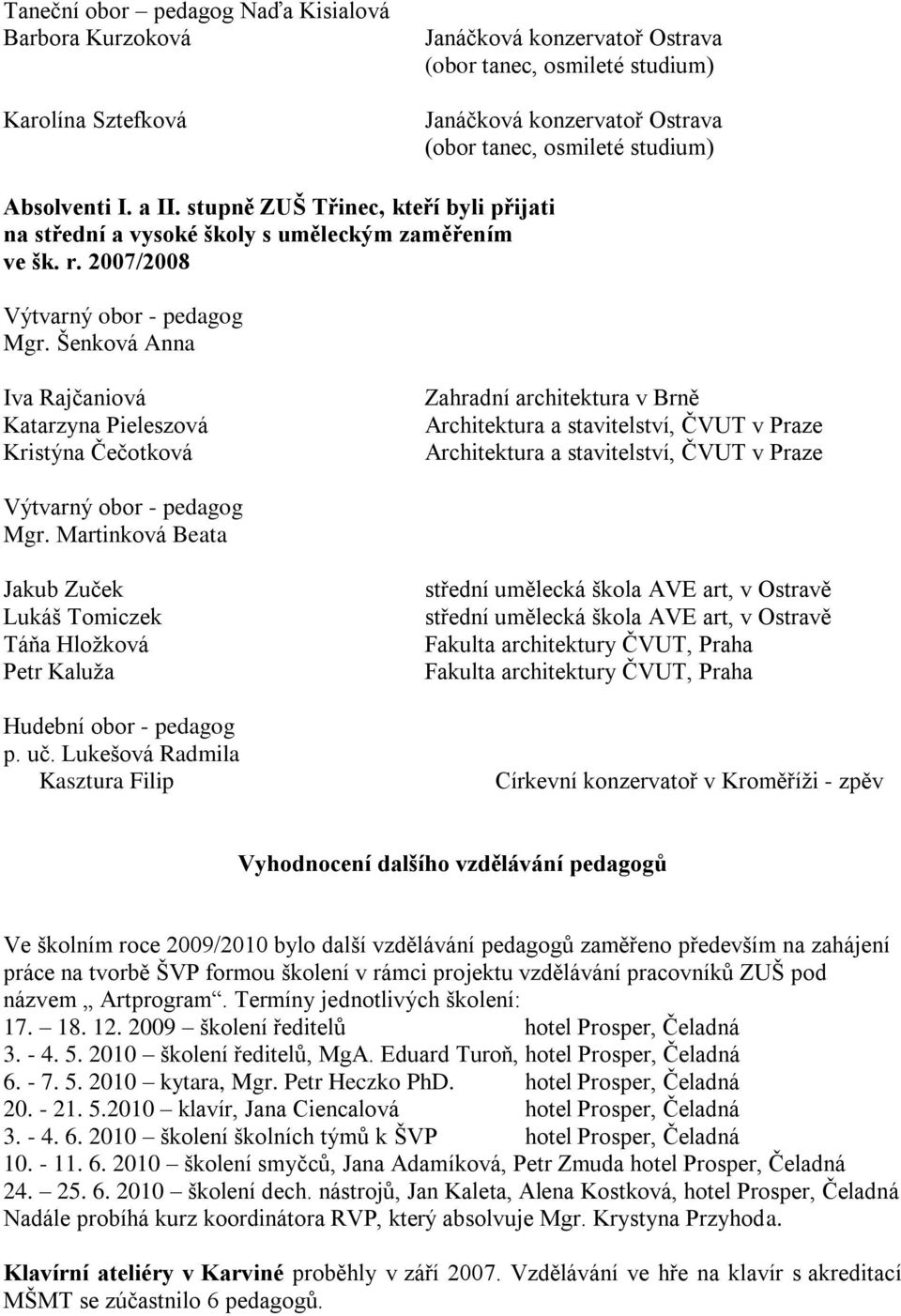 Šenková Anna Iva Rajčaniová Katarzyna Pieleszová Kristýna Čečotková Zahradní architektura v Brně Architektura a stavitelství, ČVUT v Praze Architektura a stavitelství, ČVUT v Praze Výtvarný obor -