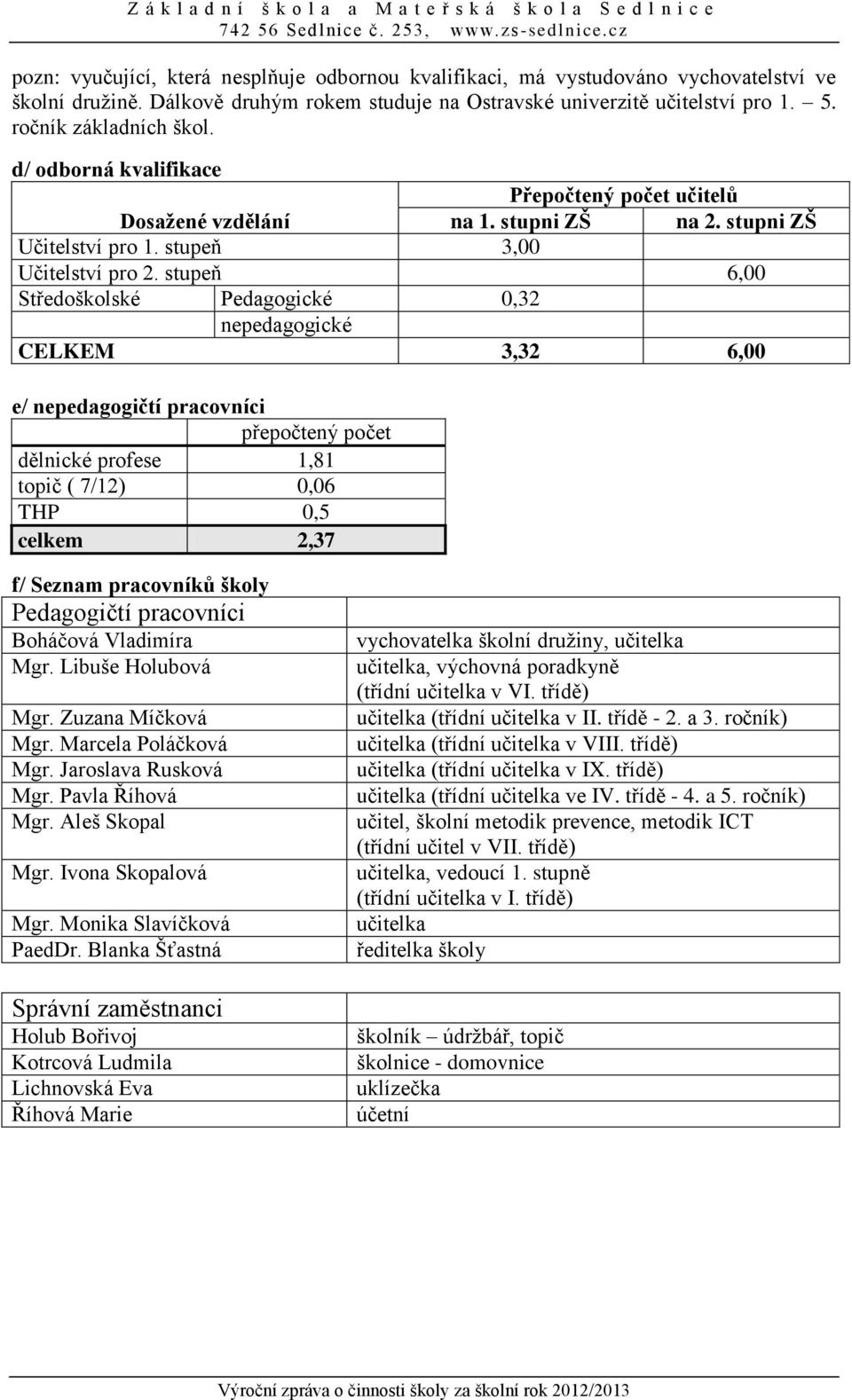 stupeň 6,00 Středoškolské Pedagogické 0,32 nepedagogické CELKEM 3,32 6,00 e/ nepedagogičtí pracovníci přepočtený počet dělnické profese 1,81 topič ( 7/12) 0,06 THP 0,5 celkem 2,37 f/ Seznam