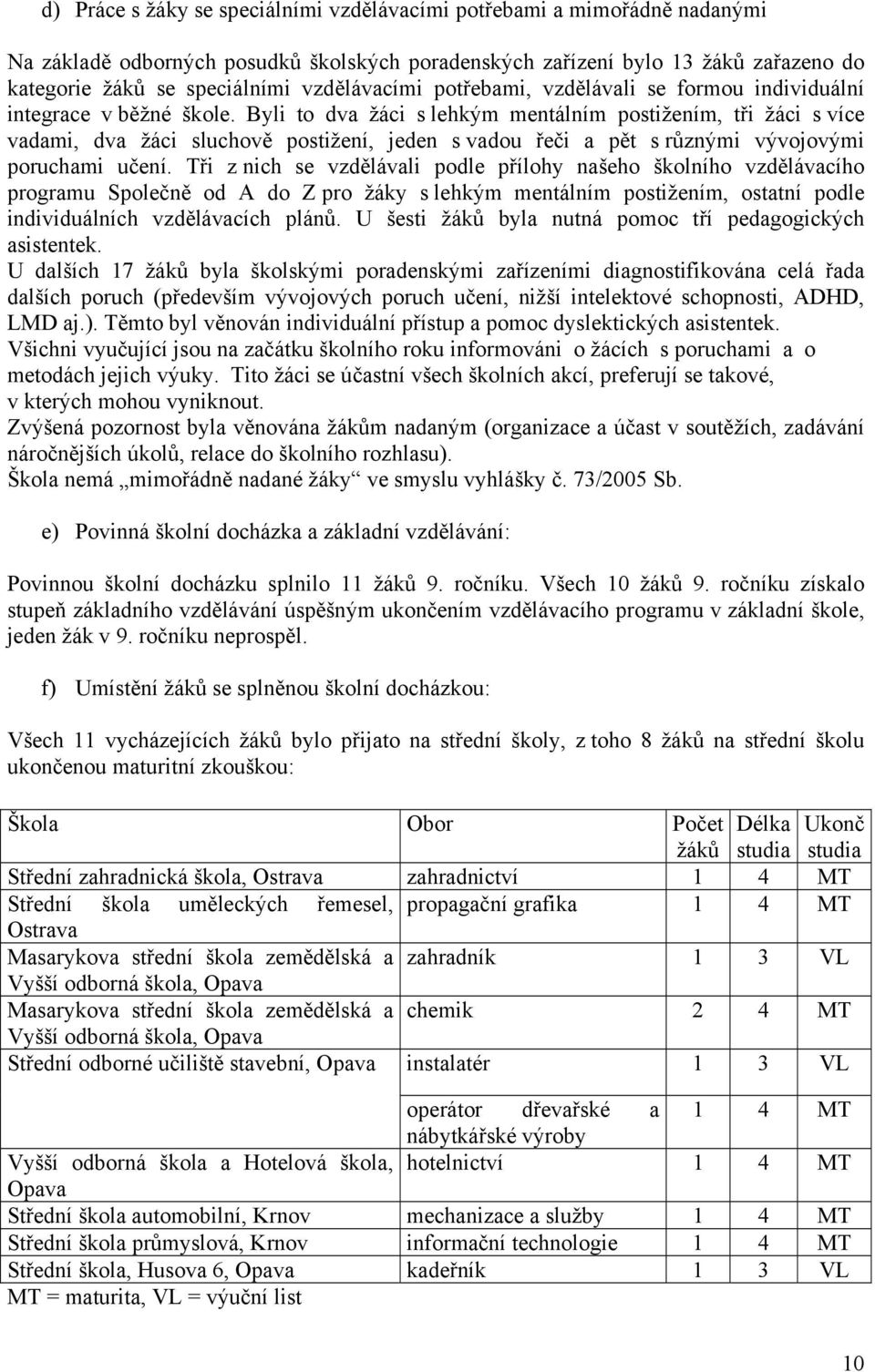 Byli to dva žáci s lehkým mentálním postižením, tři žáci s více vadami, dva žáci sluchově postižení, jeden s vadou řeči a pět s různými vývojovými poruchami učení.