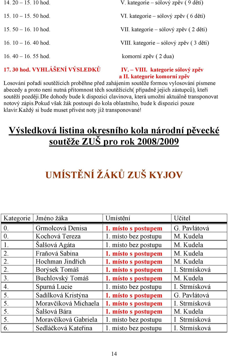 kategorie komorní zpěv Losování pořadí soutěžících proběhne před zahájením soutěže formou vylosování písmene abecedy a proto není nutná přítomnost těch soutěžících( případně jejich zástupců), kteří