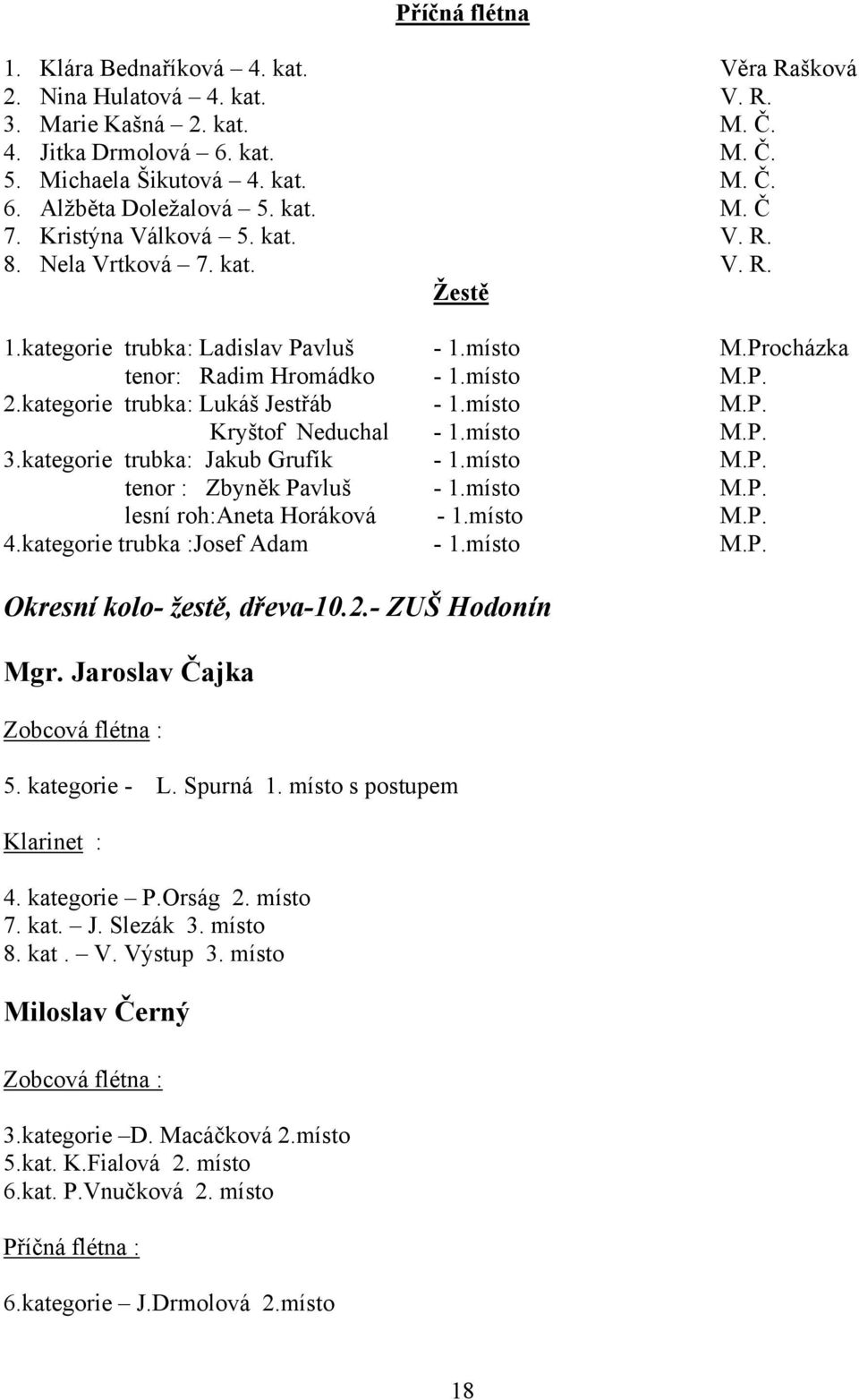 kategorie trubka: Lukáš Jestřáb - 1.místo M.P. Kryštof Neduchal - 1.místo M.P. 3.kategorie trubka: Jakub Grufík - 1.místo M.P. tenor : Zbyněk Pavluš - 1.místo M.P. lesní roh:aneta Horáková - 1.