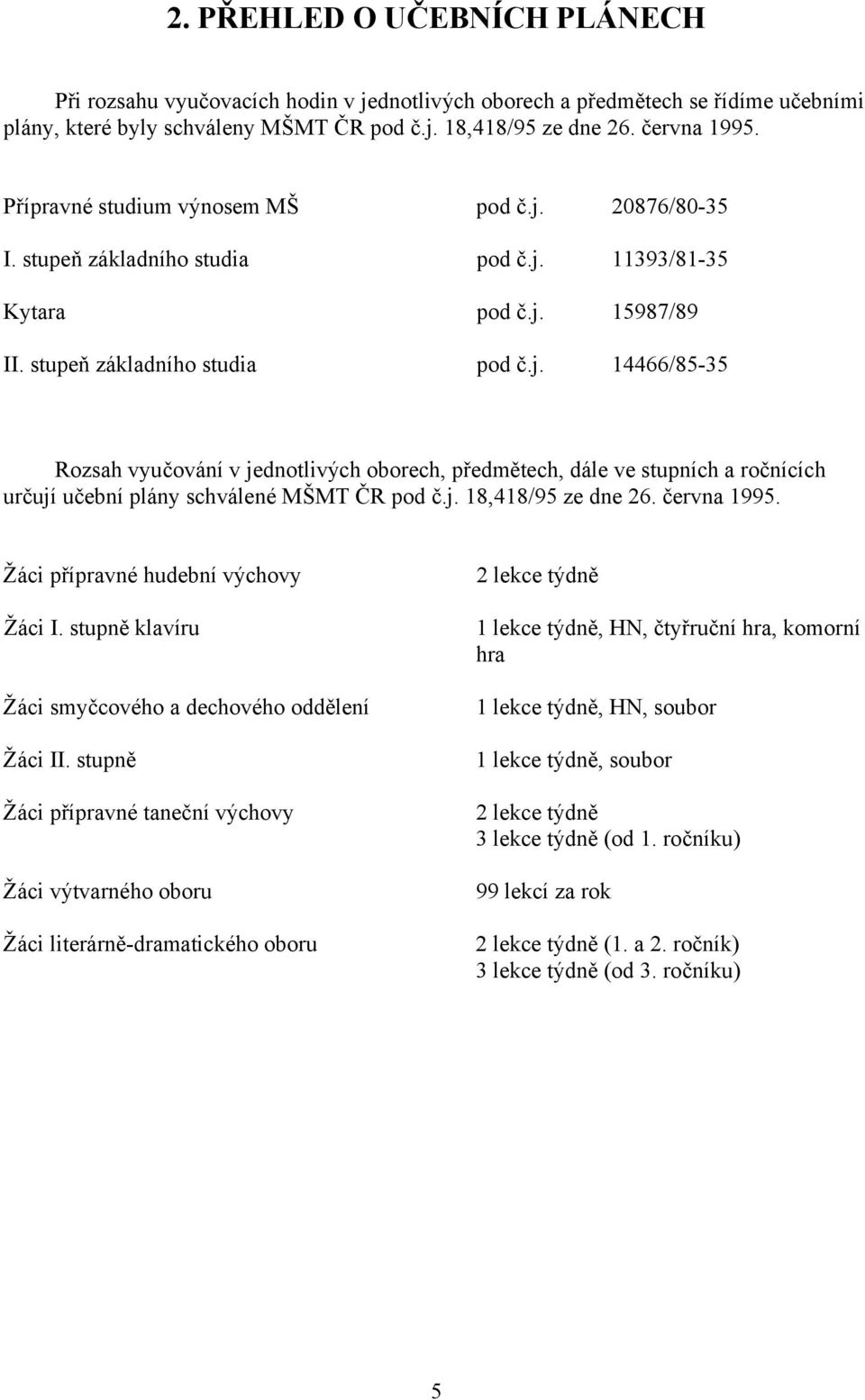 j. 18,418/95 ze dne 26. června 1995. Žáci přípravné hudební výchovy Žáci I. stupně klavíru Žáci smyčcového a dechového oddělení Žáci II.