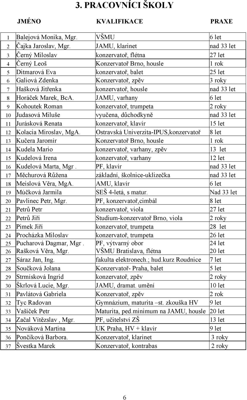 Hašková Jitřenka konzervatoř, housle nad 33 let 8 Horáček Marek, BcA.