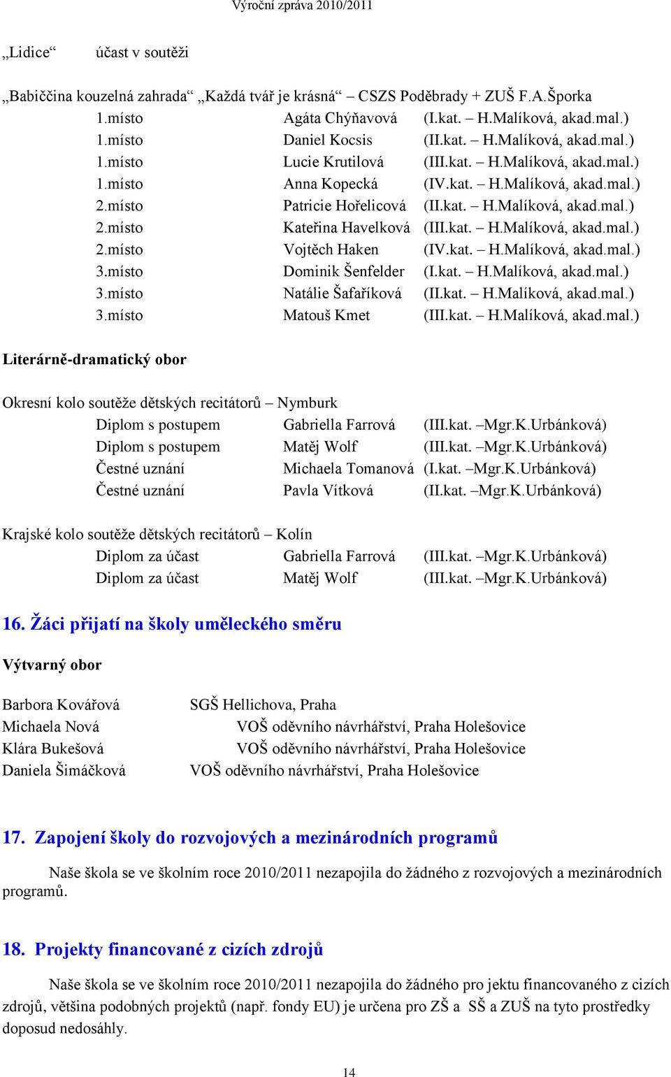 kat. H.Malíková, akad.mal.) 3.místo Dominik Šenfelder (I.kat. H.Malíková, akad.mal.) 3.místo Natálie Šafaříková (II.kat. H.Malíková, akad.mal.) 3.místo Matouš Kmet (III.kat. H.Malíková, akad.mal.) Literárně-dramatický obor Okresní kolo soutěže dětských recitátorů Nymburk Diplom s postupem Gabriella Farrová (III.