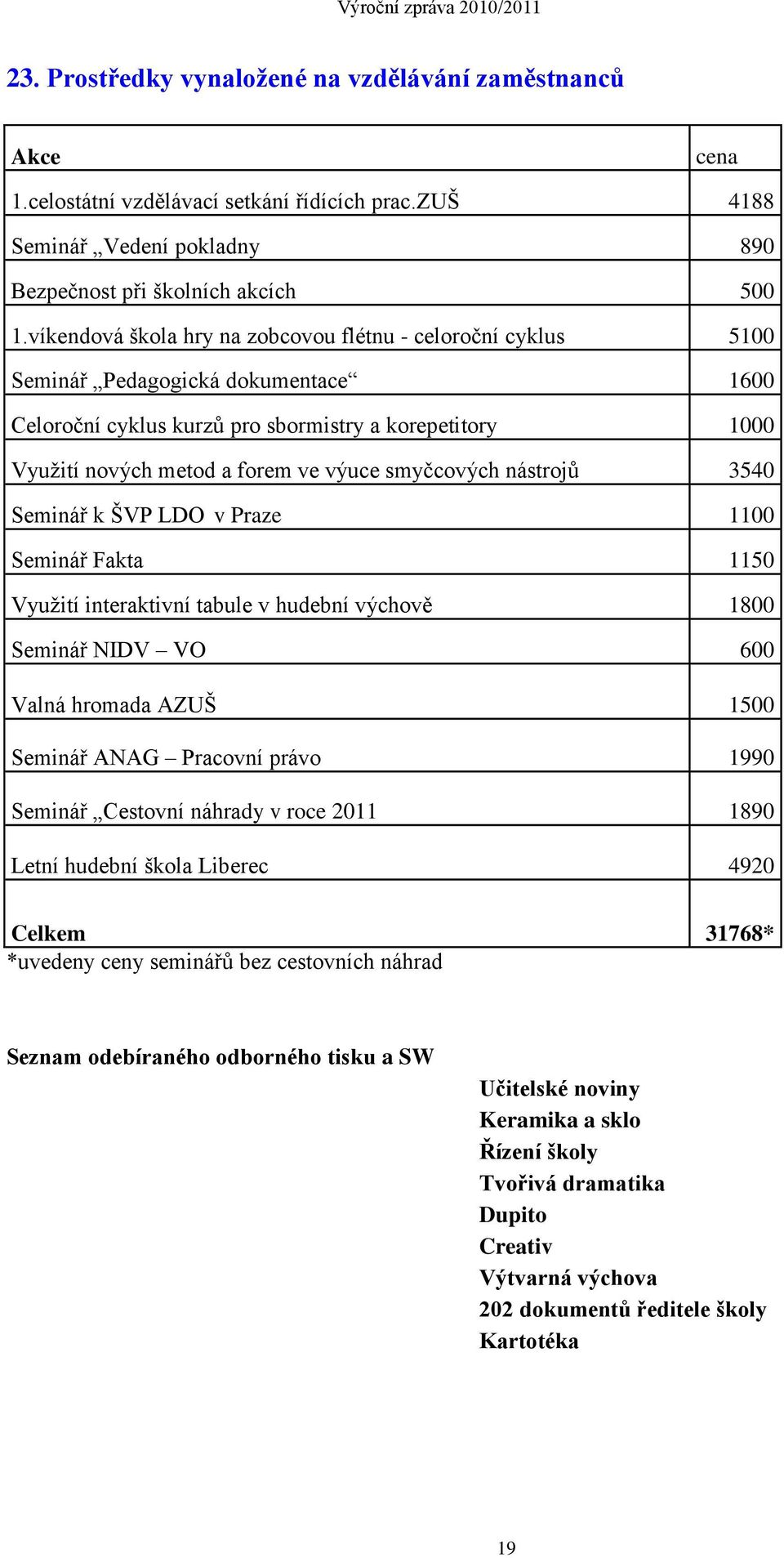 smyčcových nástrojů 3540 Seminář k ŠVP LDO v Praze 1100 Seminář Fakta 1150 Využití interaktivní tabule v hudební výchově 1800 Seminář NIDV VO 600 Valná hromada AZUŠ 1500 Seminář ANAG Pracovní právo