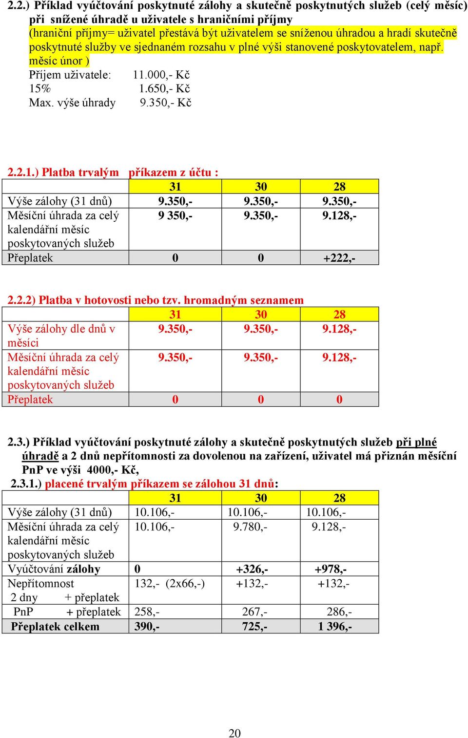 350,- Kč 2.2.1.) Platba trvalým příkazem z účtu : 31 30 28 Výše zálohy (31 dnů) 9.350,- 9.350,- 9.350,- Měsíční úhrada za celý 9 350,- 9.350,- 9.128,- kalendářní měsíc poskytovaných služeb Přeplatek 0 0 +222,- 2.