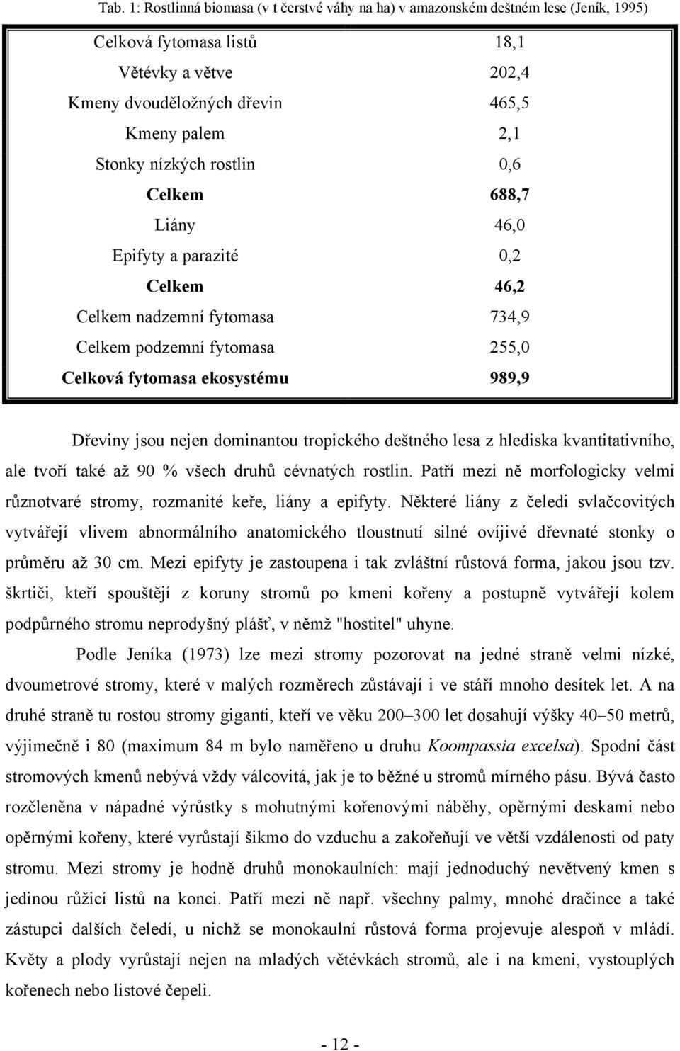 dominantou tropického deštného lesa z hlediska kvantitativního, ale tvoří také až 90 % všech druhů cévnatých rostlin.