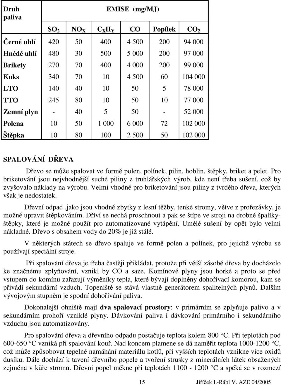 ve formě polen, polínek, pilin, hoblin, štěpky, briket a pelet. Pro briketování jsou nejvhodnější suché piliny z truhlářských výrob, kde není třeba sušení, což by zvyšovalo náklady na výrobu.