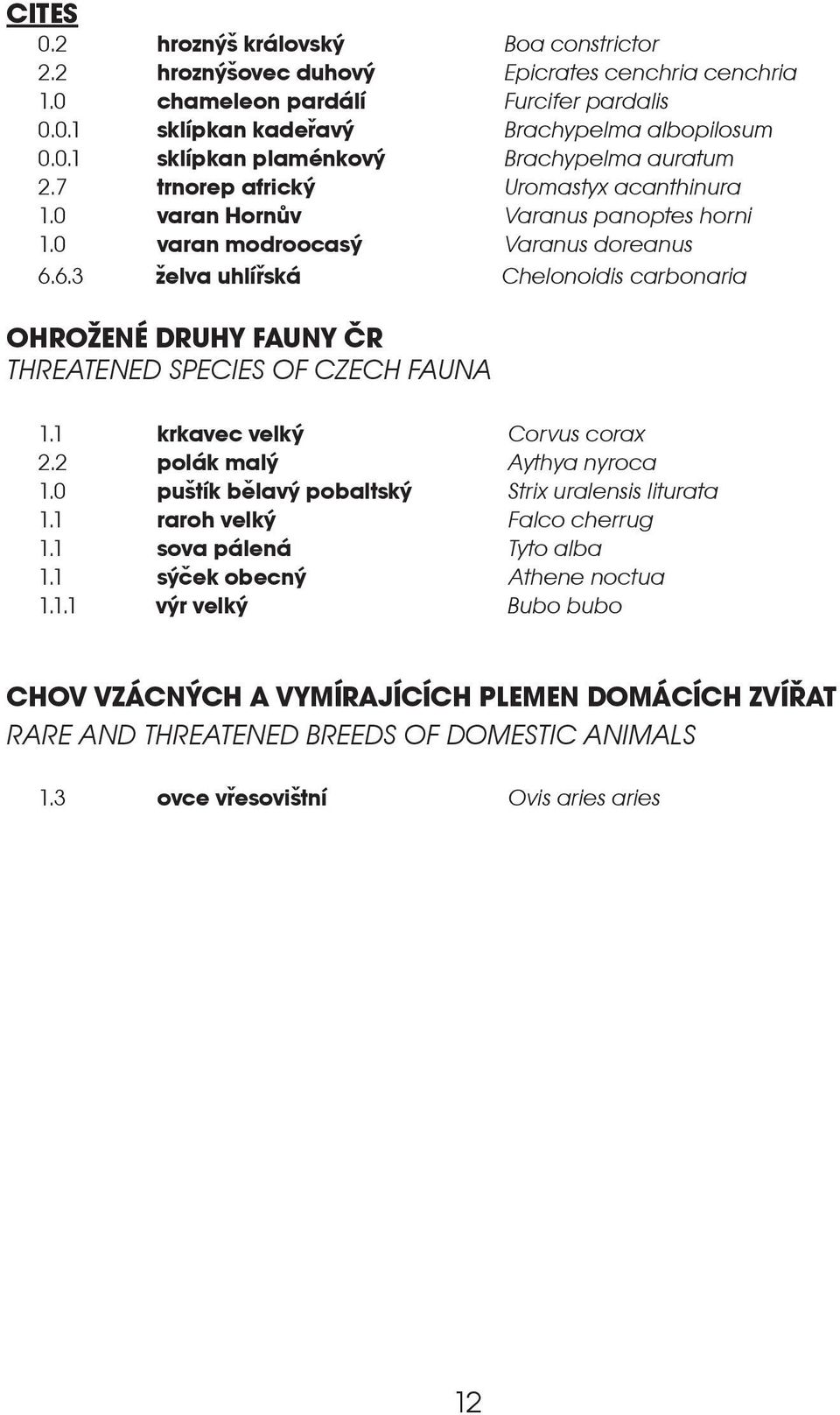 6.3 elva uhlíøská Chelonoidis carbonaria OHROENÉ DRUHY FAUNY ÈR THREATENED SPECIES OF CZECH FAUNA 1.1 krkavec velký Corvus corax 2.2 polák malý Aythya nyroca 1.