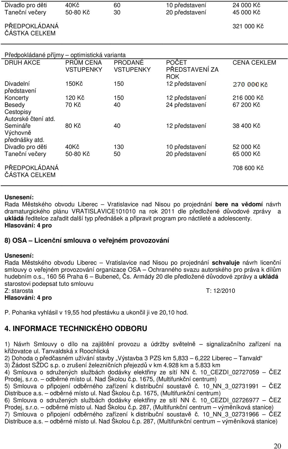 atd. 70 Kč 40 24 představení 67 200 Kč Semináře Výchovně přednášky atd.