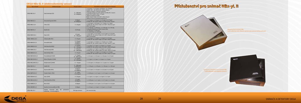 DEGA NBO3-EL II Ozon (O3) 0-5 ppm (0-100 ppm) DEGA NBHCL-EL II Chlorovodík (HCl) 0-20 ppm DEGA NBH2S-EL II DEGA NBNO2-EL II DEGA NBNO-EL II Sirovodík (H2S) Oxid dusičitý (NO2) Oxid dusnatý (NO) 0-50