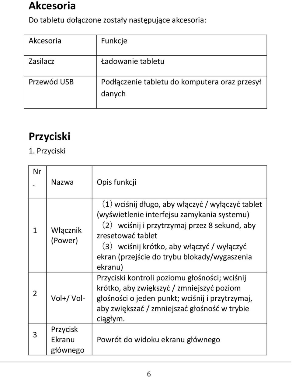 Nazwa Opis funkcji 1 Włącznik (Power) 2 3 Vol+/ Vol- Przycisk Ekranu głównego (1)wciśnij długo, aby włączyć / wyłączyć tablet (wyświetlenie interfejsu zamykania systemu) (2)wciśnij i