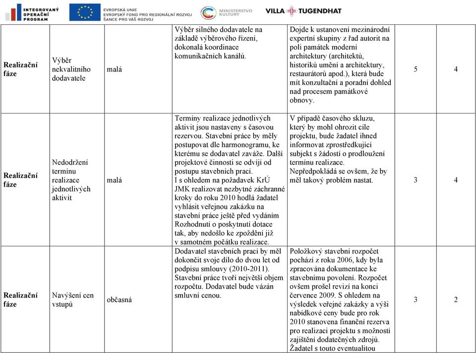 ), která bude mít konzultační a poradní dohled nad procesem památkové obnovy.