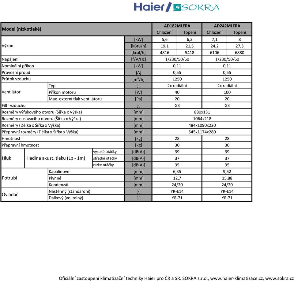 externí tlak ventilátoru [Pa] 20 20 Filtr vzduchu G3 G3 Rozměry výfukového otvoru (Šířka x Výška) 880x131 Rozměry nasávacího otvoru (Šířka x Výška) 1064x218 Rozměry (Délka x Šířka x Výška)