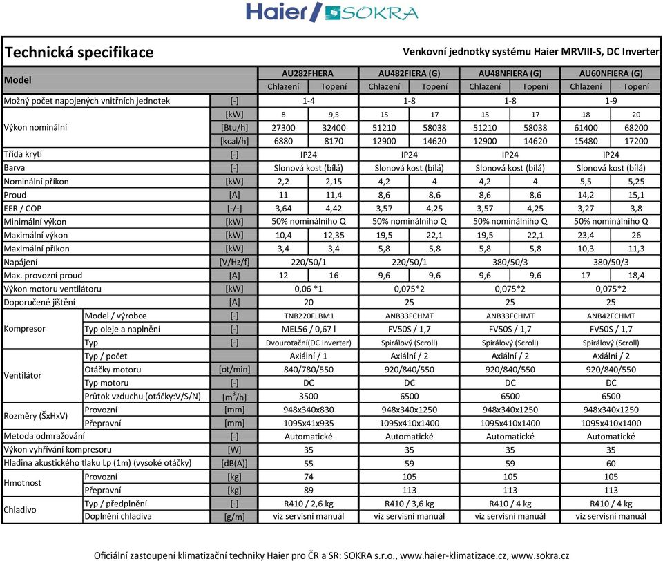 14620 15480 17200 Třída krytí IP24 IP24 IP24 IP24 Barva Slonová kost t(bílá) Slonová kost t(bílá) Slonová kost t(bílá) Slonová kost t(bílá) Nominální příkon [kw] 22 2,2 215 2,15 42 4,2 4 42 4,2 4 55